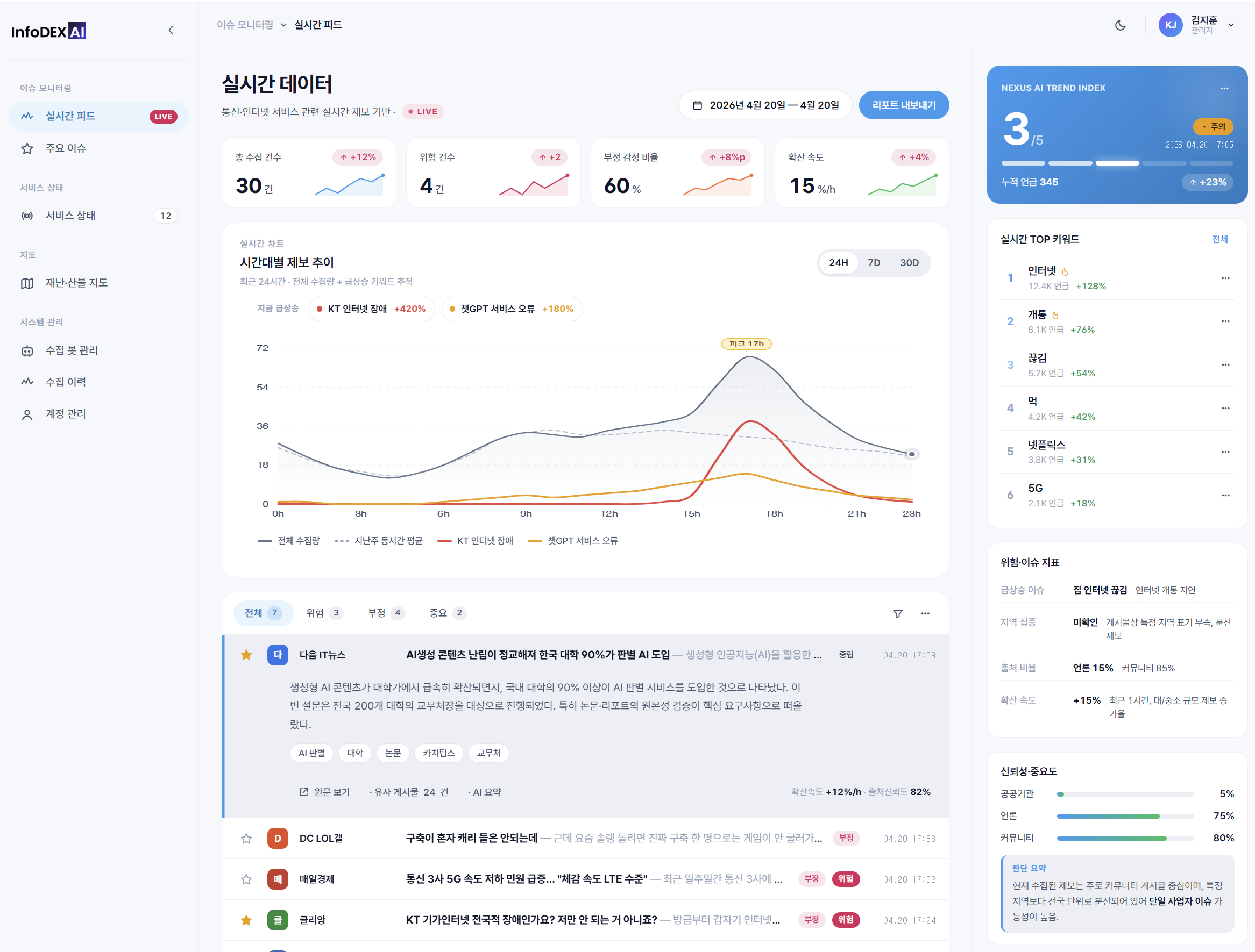 Infodex AI 실시간 데이터 대시보드